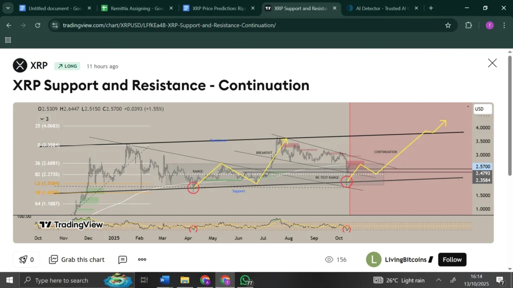 chart246 7