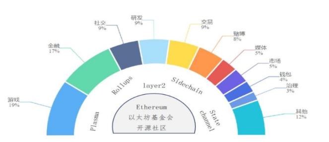 技术