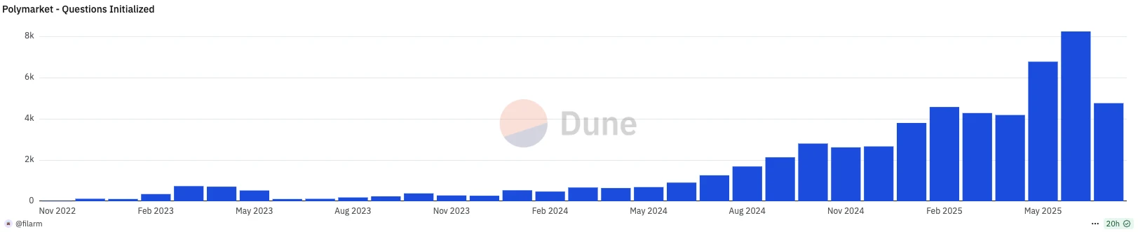 现在撸Polymarket还有必要吗？散户最优策略是什么？