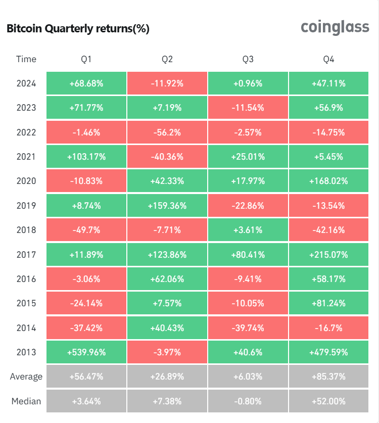 Bitcoin price historical returns CoinGlass