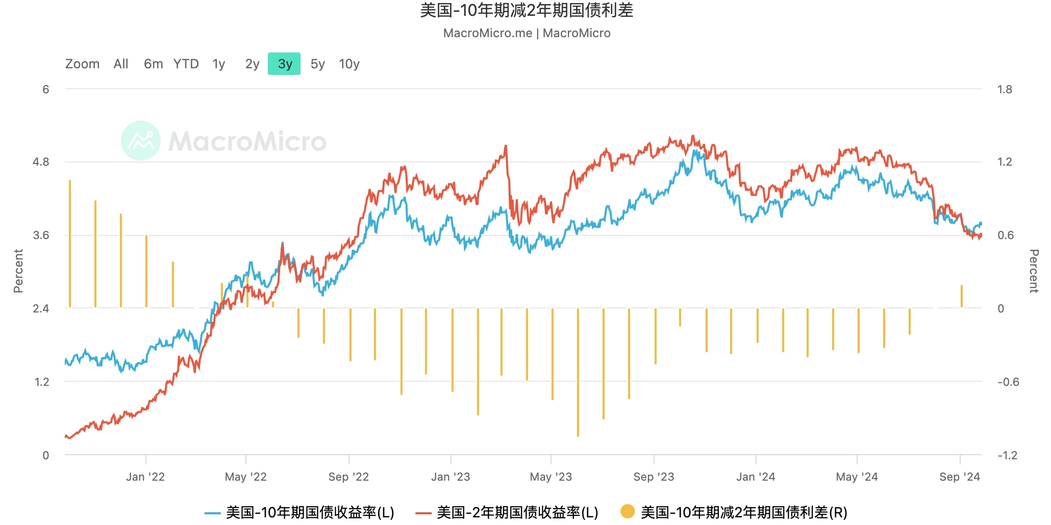 EMC Labs 9月报告：尘埃落定，货币扩张启动时的混乱与冲突