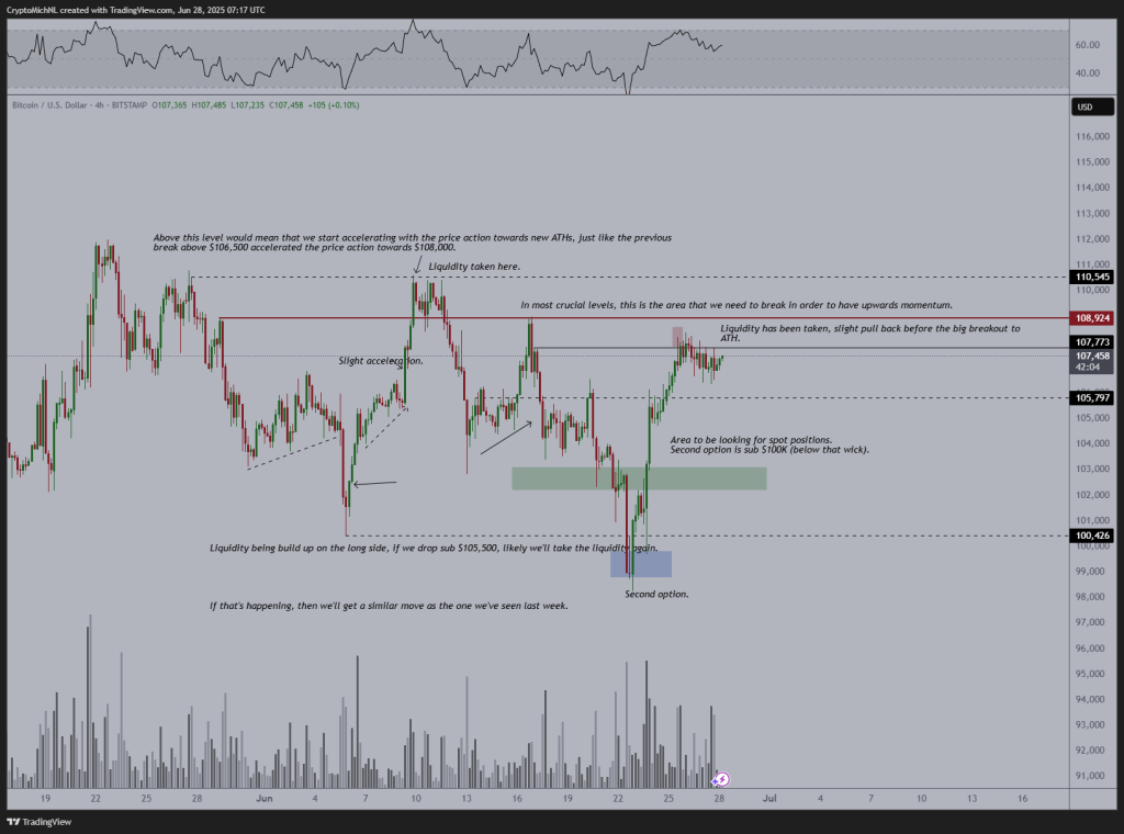 btc