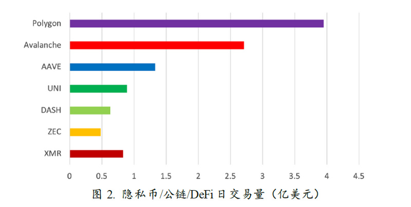 区块链行业的达摩克利斯之剑：隐私与监管