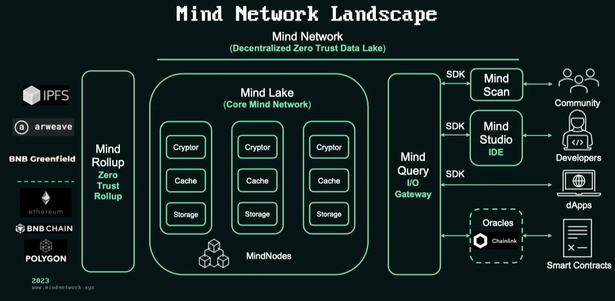 一览Binance Labs 2023年投资的五大项目