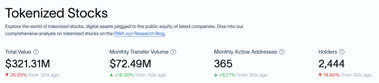 Mint Ventures：代币化美股市场现状和前景分析