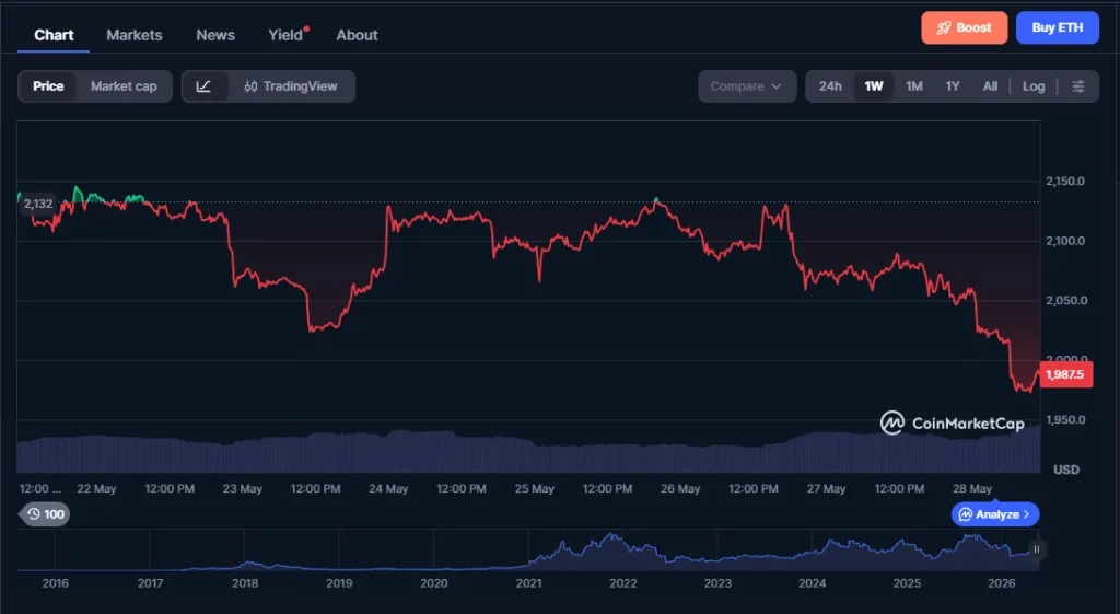 eth chart2537