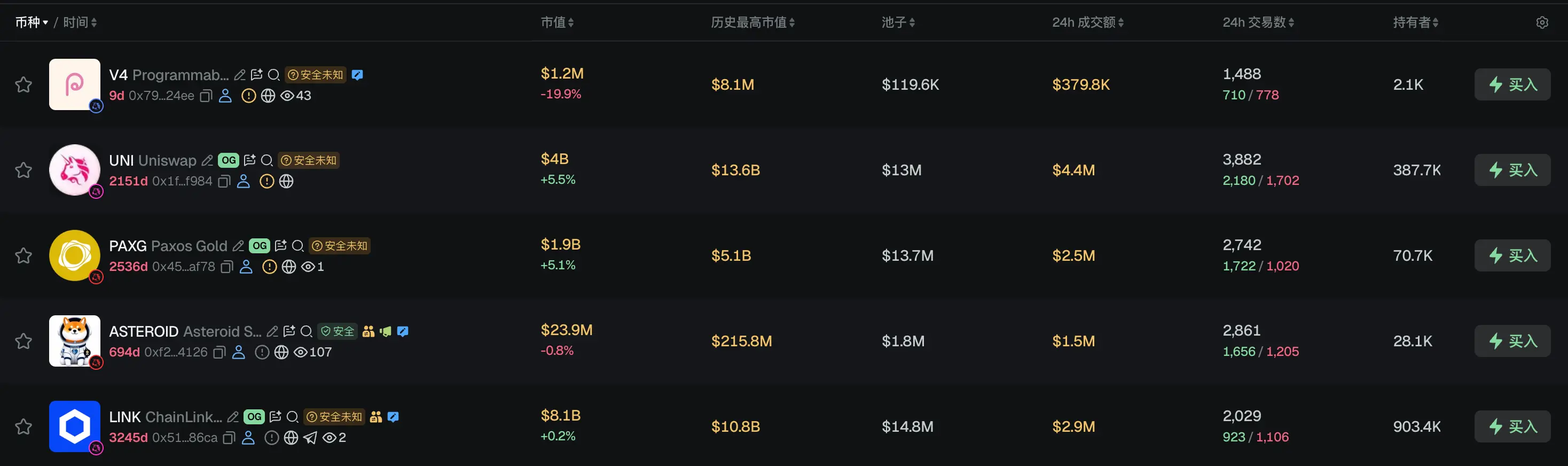 早报｜参议员要求 SEC 调查特朗普 Meme 币；Robinhood 推出 2 亿美元风险投资基金，聚焦 Y Combinator 种子期项目