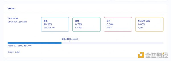 Terra复兴计划正式通过，你最关心的十件事都在这了