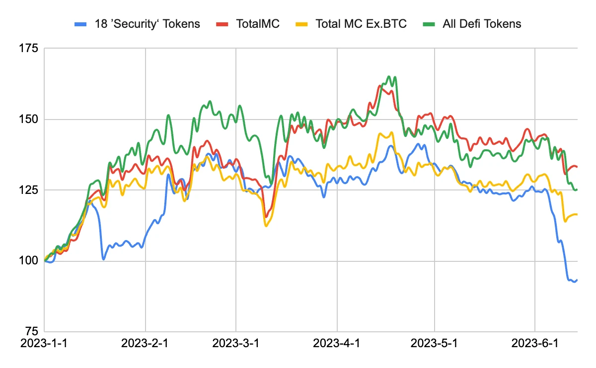 币安和Coinbase面临SEC的指控：详解市场反应与影响