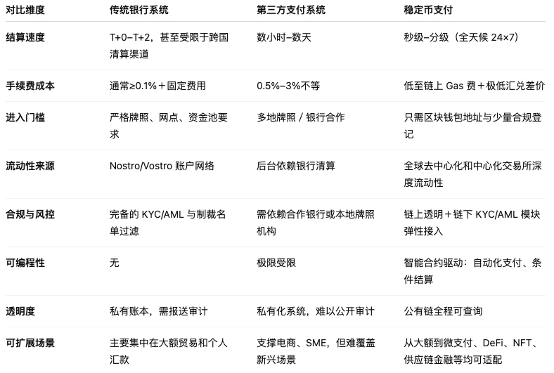 错失支付十年后，刘强东要借稳定币打响京东“第二次支付革命”？