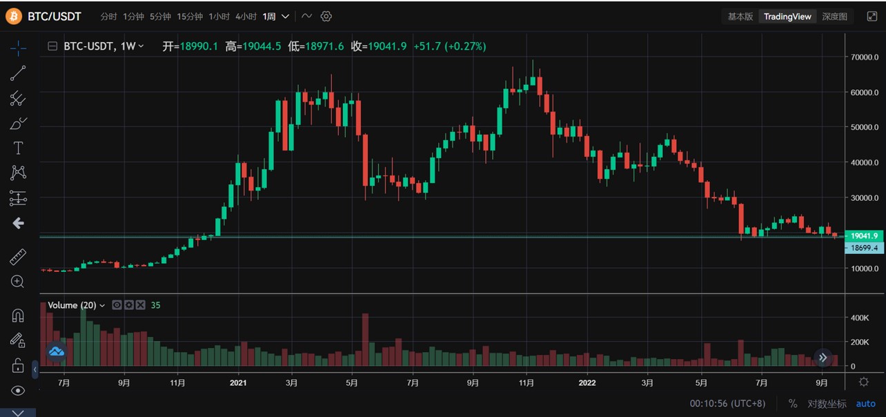 JZL Capital区块链行业周报第39期