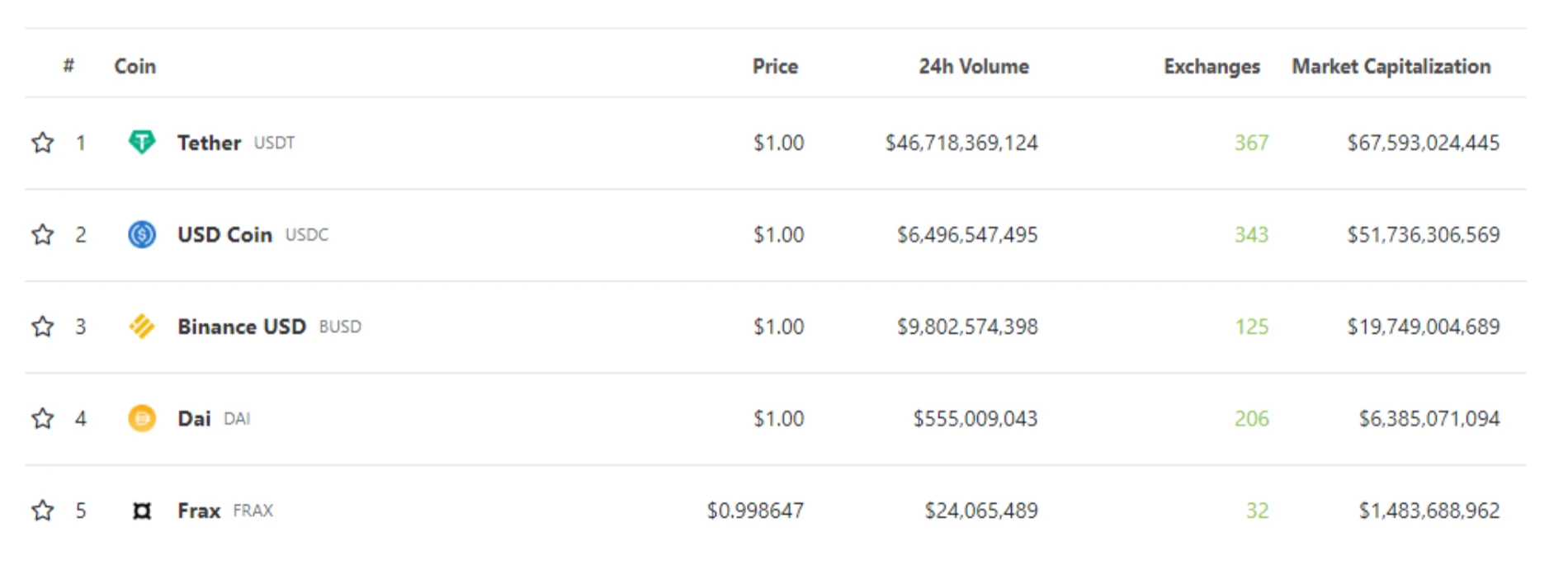 Bixin Ventures：BTC和ETH的抗审查性