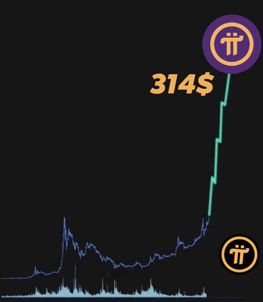 PI chart