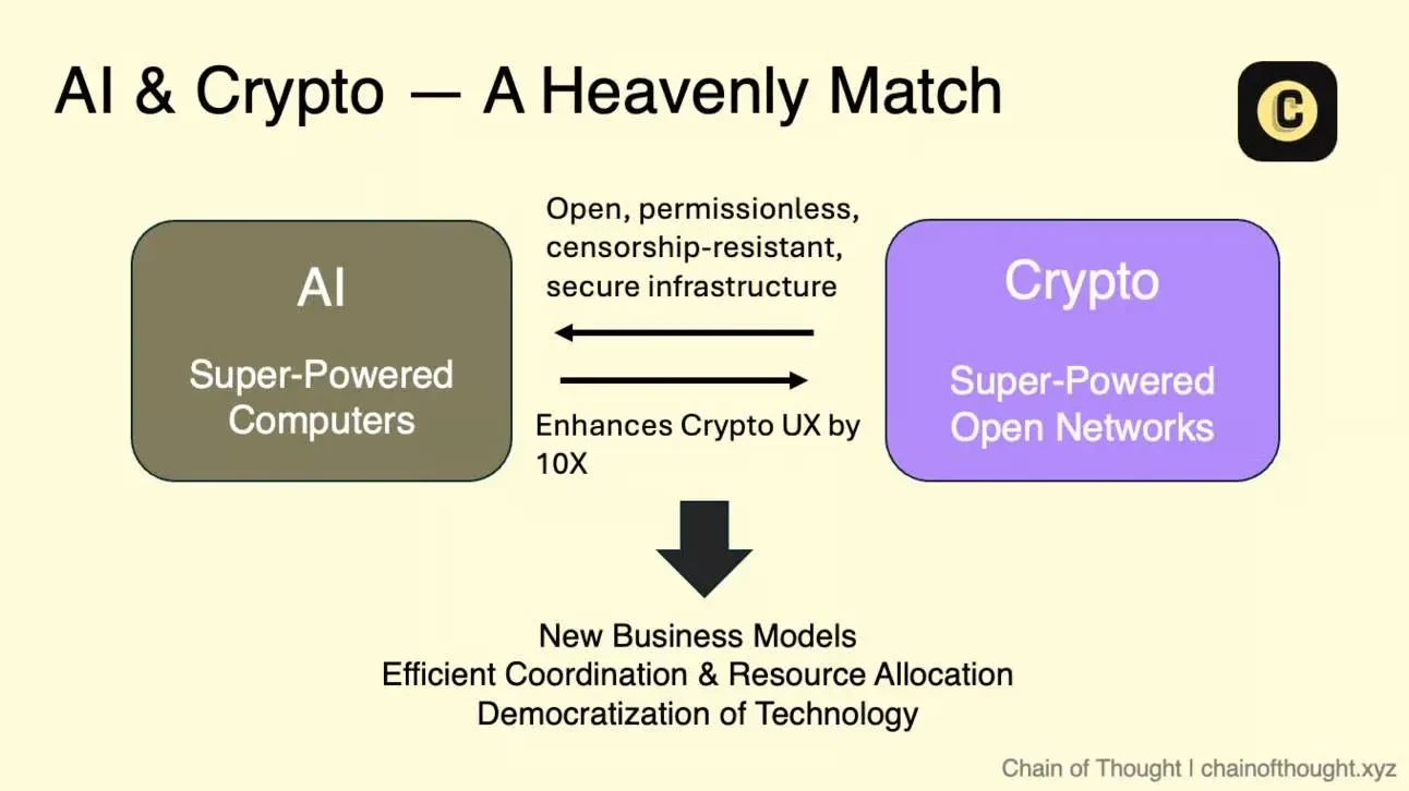 高峰远未到来，Crypto x AI还有多大潜力？