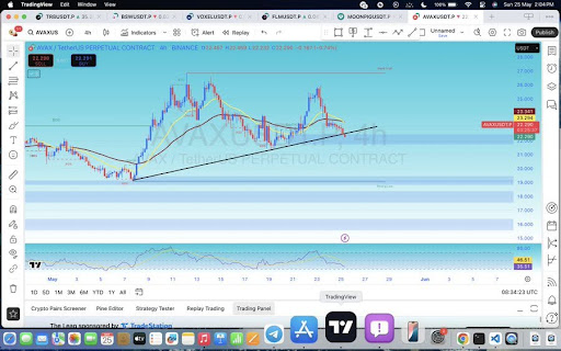 Avalanche Slides Off The Edge – What Comes After The 4H Trendline Snap?