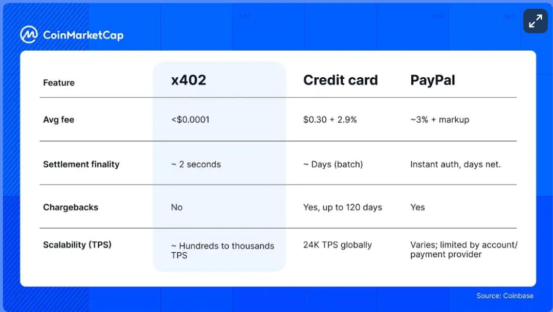 AI Meets Crypto: The Rise of Autonomous Payments with x402