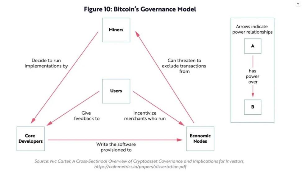 全面揭穿关于比特币的几个常见误解