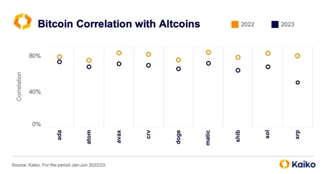 Blofin：2024年Q1比特币与以太坊价格研究