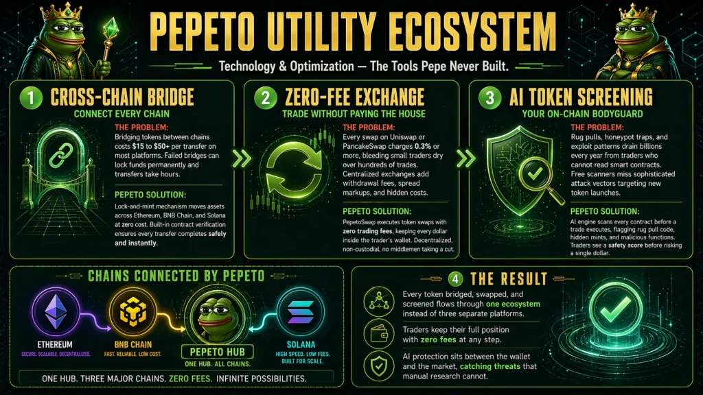 Pepeto 273