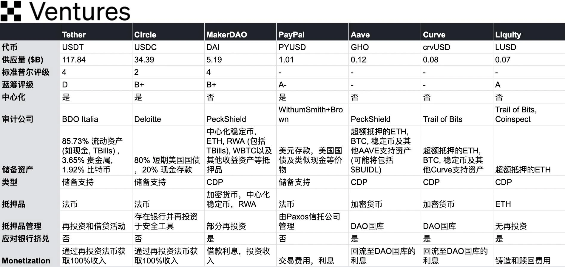 OKX Ventures：一文详解RWA赛道六大核心资产市场