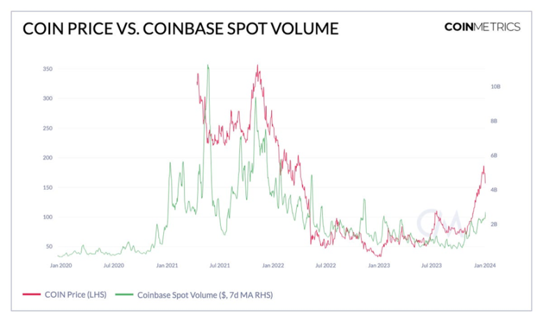 Coin Metrics：比特币现货ETF的市场结构