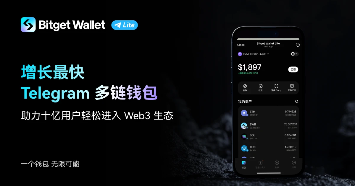 Bitget Wallet Lite上线后迅速突破300万用户，成为增长最快的Telegram多链钱包