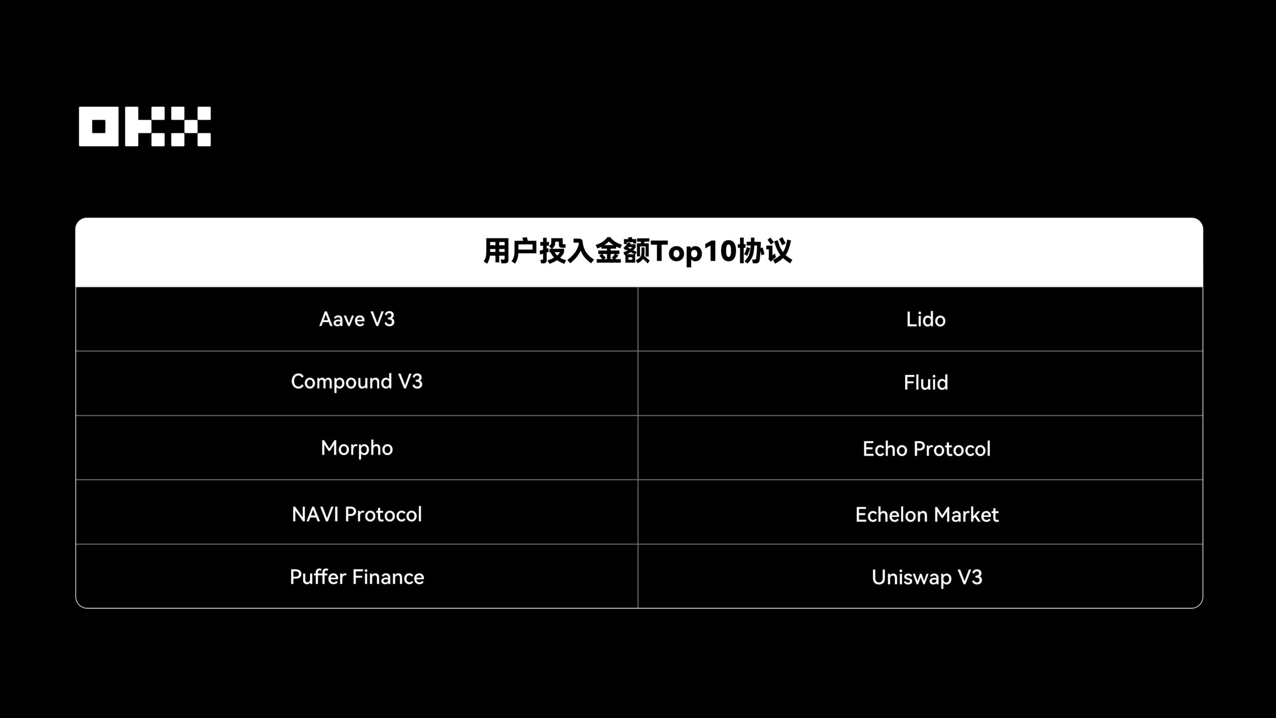 DeFi 協議投入金額 Top 10