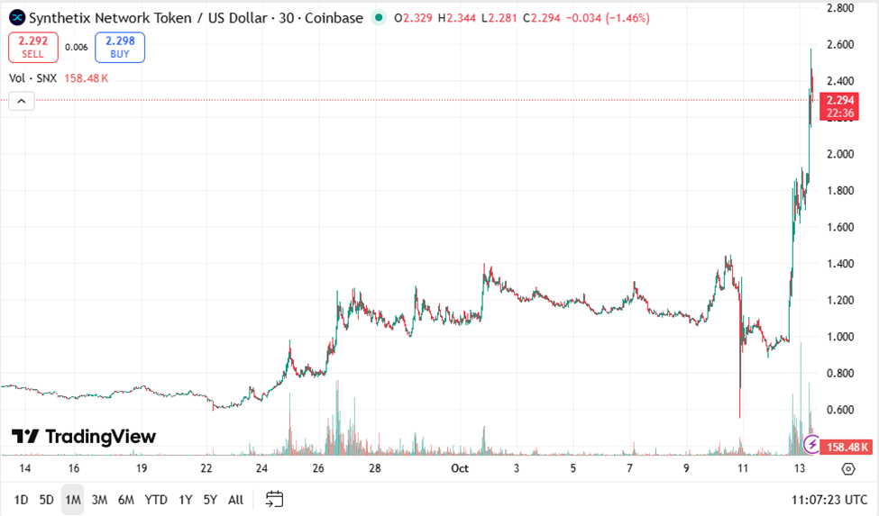 Chaikin Money