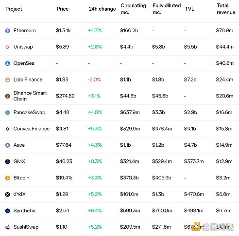 扫描60个头部DEX，我们发现了这5个趋势