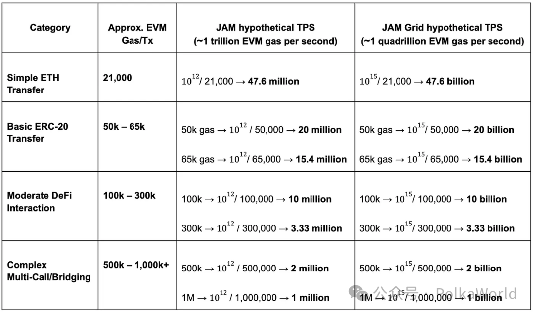 JAM与JAM Grid：Polkadot的Web3云计算新纪元