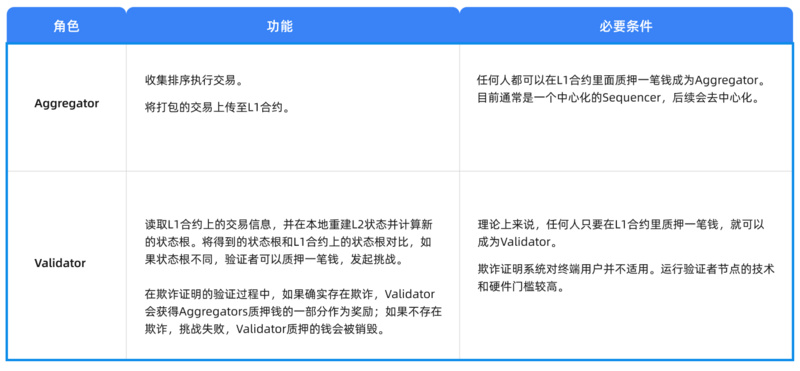 Cobo Ventures深度研报：全面解读链下扩容方案