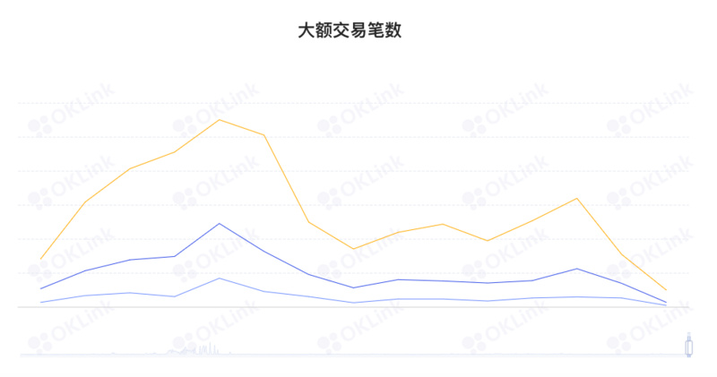 ETH周报 | 以太坊上NFT月销售额为16个月以来最低；ENS 9月新注册域名数创历史新高（10.1-10.9）