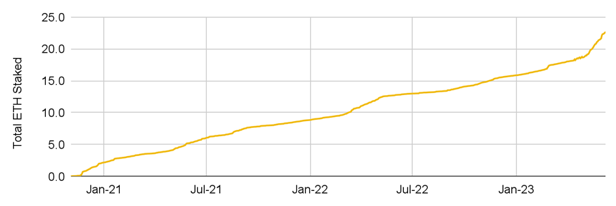 Binance Research：当流动性质押遇到DeFi