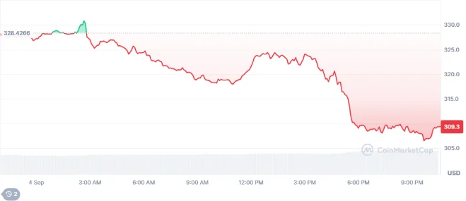 chart3