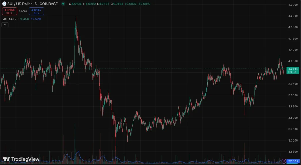 sui usdt