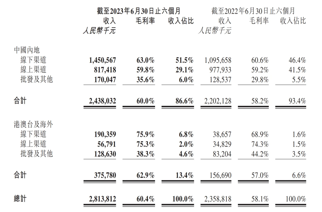 LD Capital：泡泡玛特业绩大幅回暖，看好IP+出海战略贡献增长