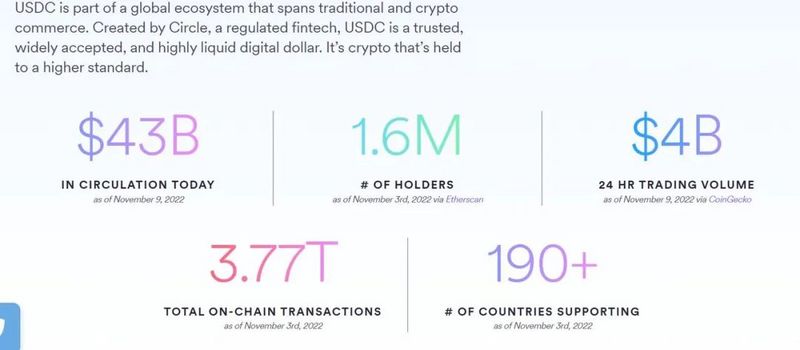 ​万字解读Circle：守住兵家必争的稳定币，剑指新金融基础设施