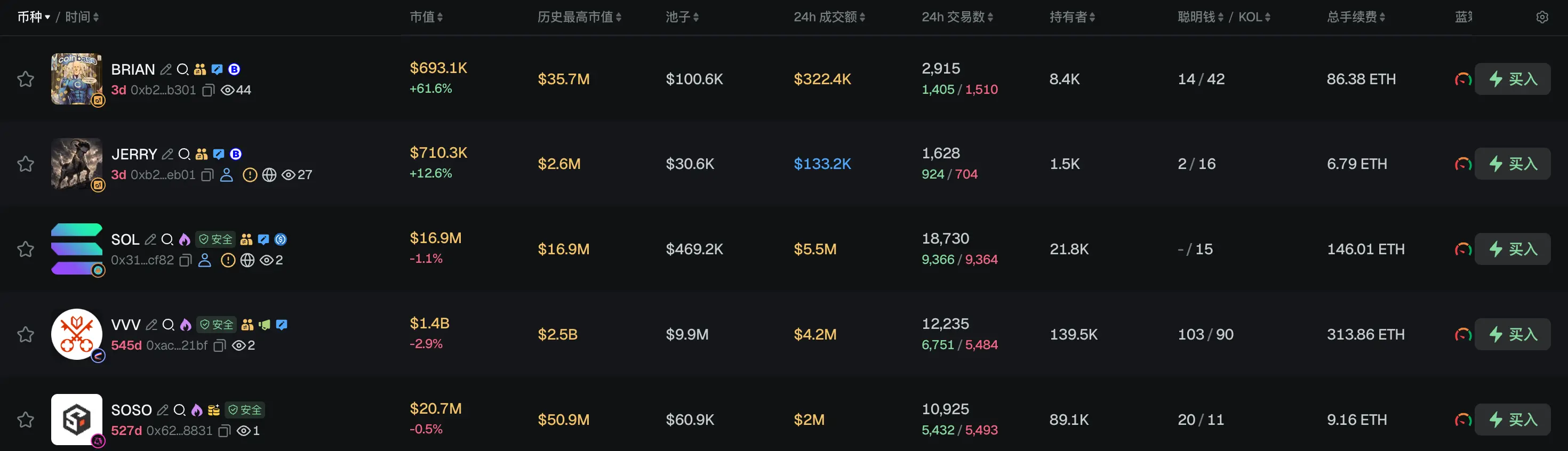早报｜Coinbase 与美 SEC 就信息自由法诉讼达成和解，并推动整改记录保存政策；韩国五大加密交易所日交易额一年骤降 88%，Korbit 被迫出售资产维持运营