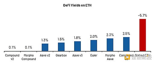 深度解析上海升级影响：ETH供应冲击与二阶效应