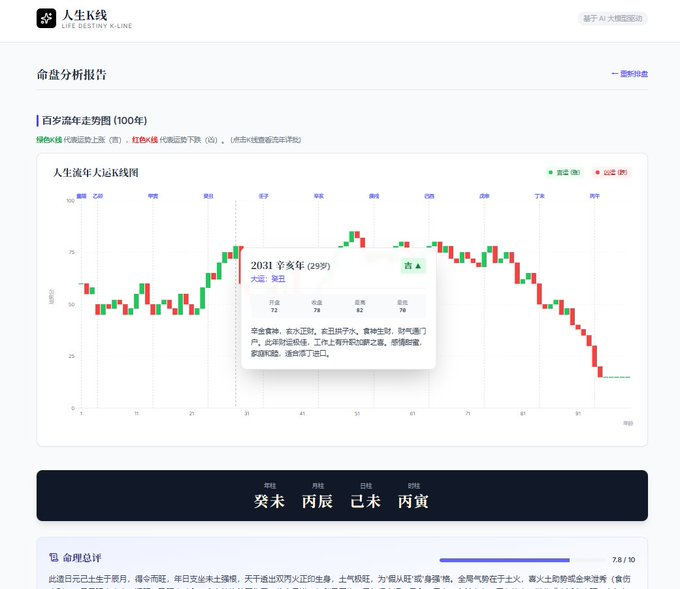 当土星逆行遇见比特币：币圈玄学爆火背后的集体疗愈