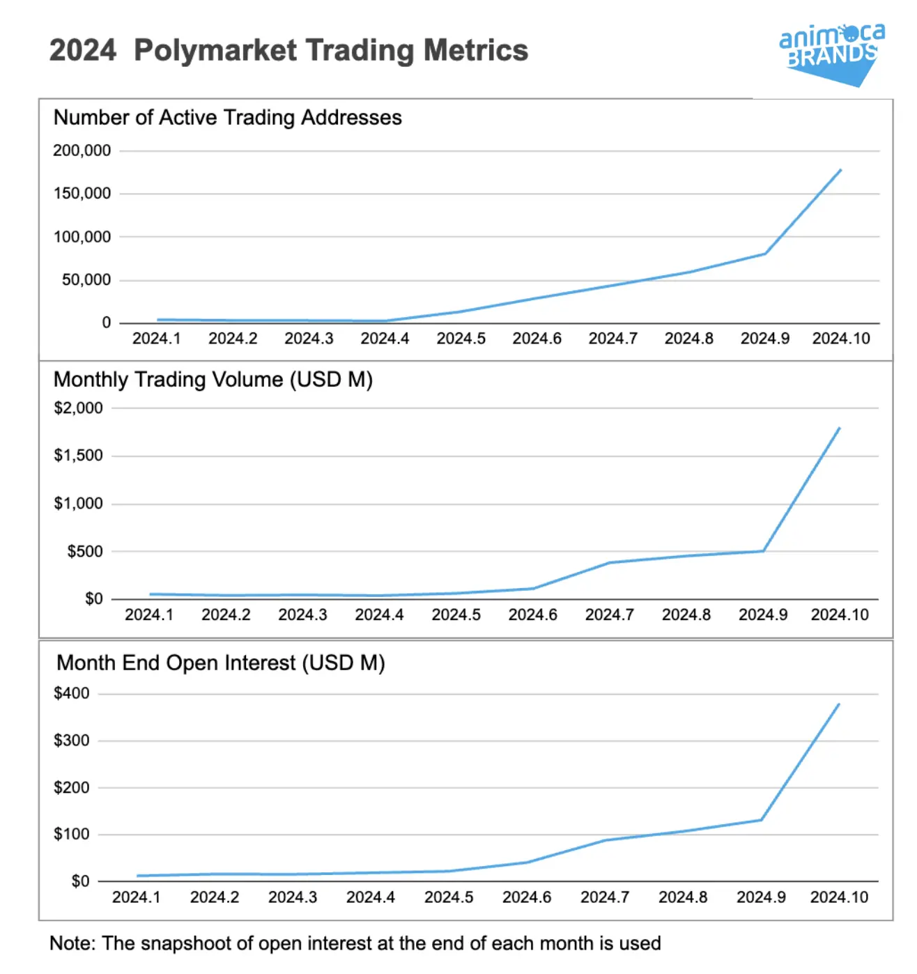 美国大选之后，Polymarket及预测市场的热潮还会存在多久？