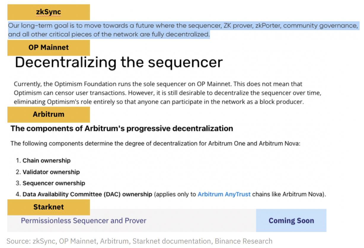 Binance Research：深度解读去中心化排序器