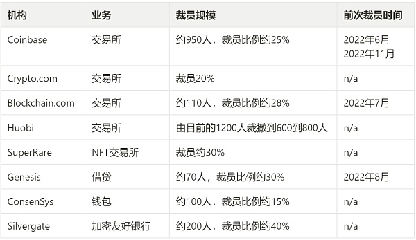 JZL Capital行业周报第3期：逼空行情，市场强势反弹