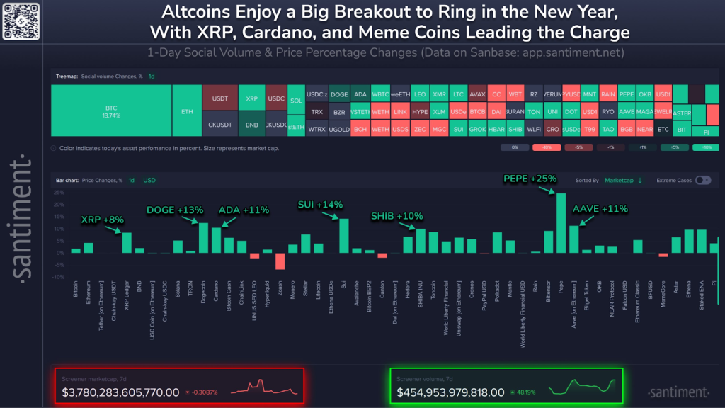 Crypto Market Sentimnet