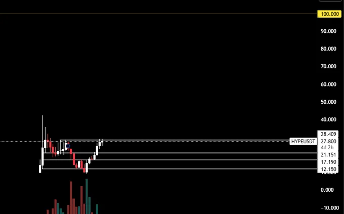 HYPE USDT