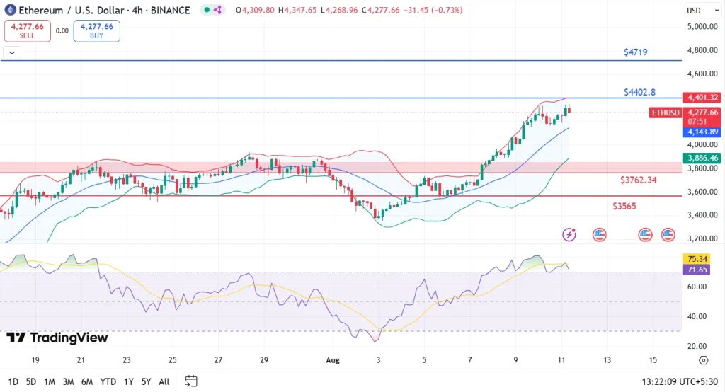 ETH Price Analysis 11-8