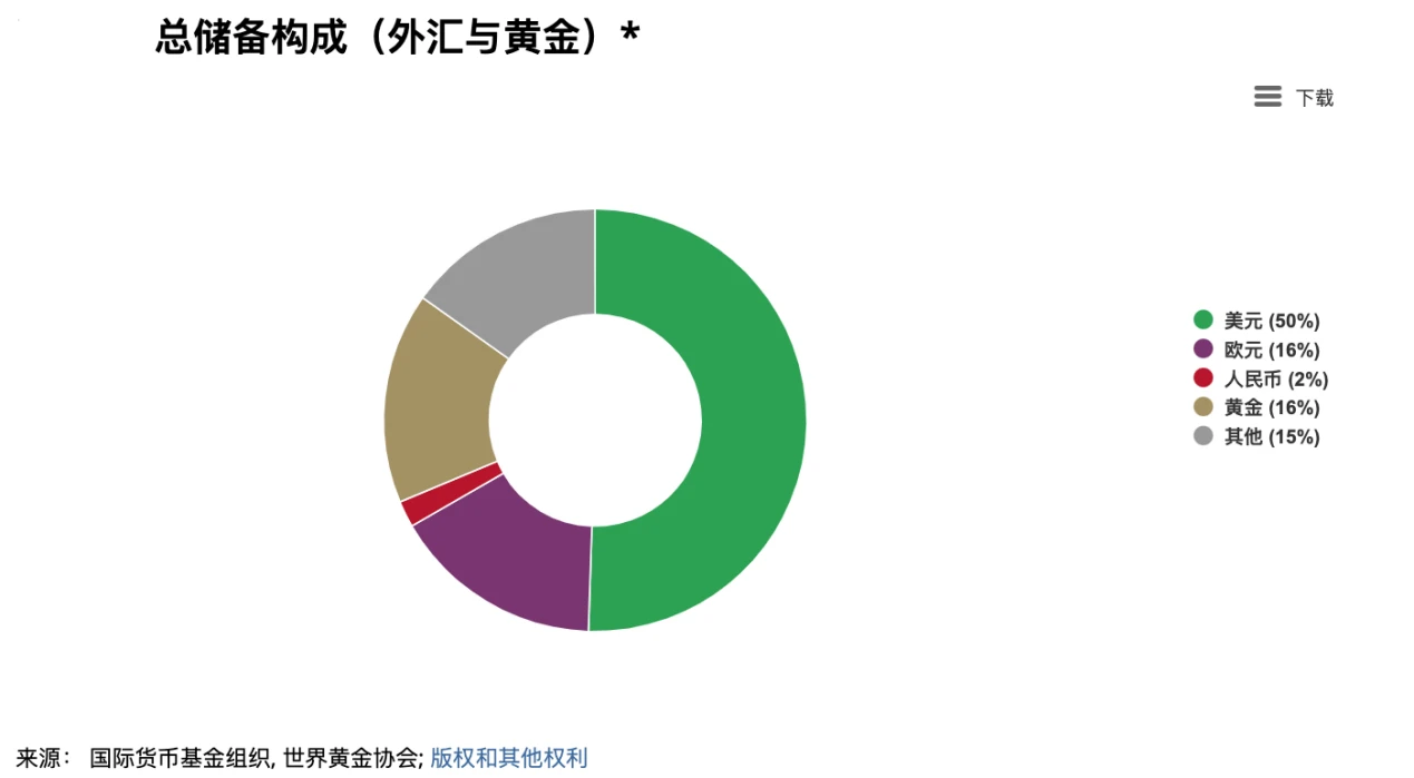 LD Capital：多维度分析BTC是否真正属于避险资产