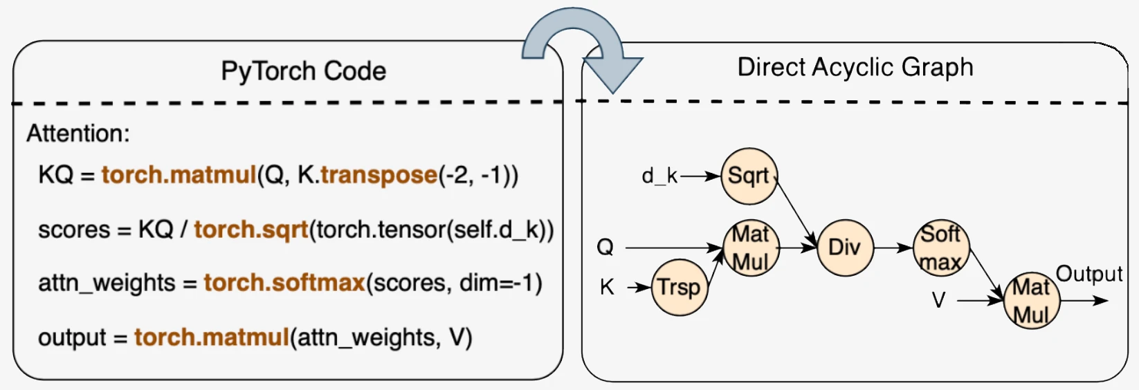 zkPyTorch：用零知识证明打造可信AI的未来