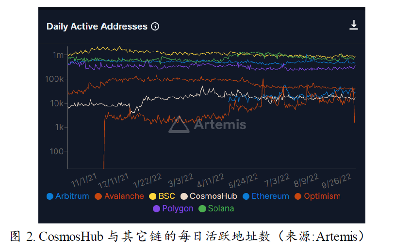 Cosmos新征程：一切从Interchain开始