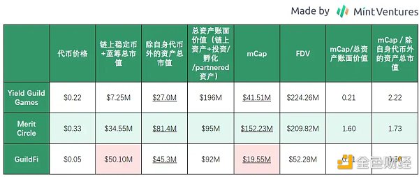 Mint Ventures：熊市中的头部游戏公会，有的向阳生长，有的悄然掉队